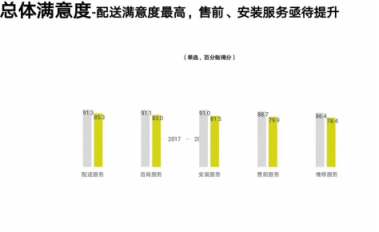 豐修榮獲2018年度消費電子行業(yè)維修服務(wù)十佳單位