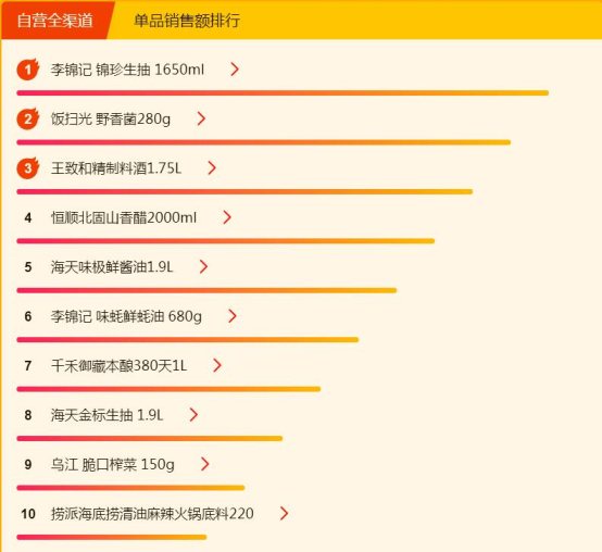 蘇寧超市煥新節(jié)：康師傅紅燒牛肉面全民最愛，達(dá)利園的粥最好喝