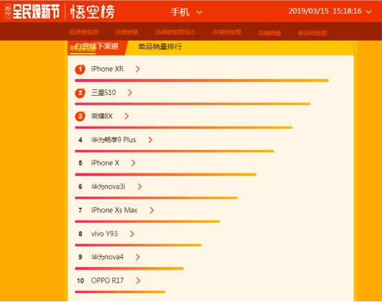 蘇寧煥新節(jié)推三星S10換購(gòu)計(jì)劃，最高補(bǔ)貼1188元