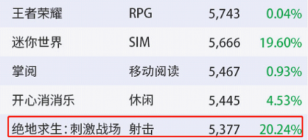 騰訊財報前瞻：拳頭產(chǎn)品月活再創(chuàng)新高微信生態(tài)有望打破天花板