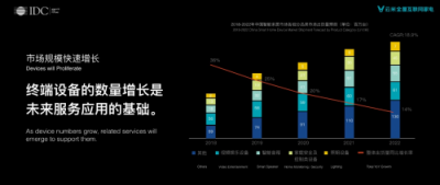 未來家，充滿“AI”！云米攜IDC發(fā)布消費(fèi)物聯(lián)網(wǎng)趨勢白皮書