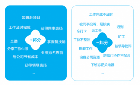 企匯邦：新員工融入團(tuán)隊(duì)難，怎么辦？