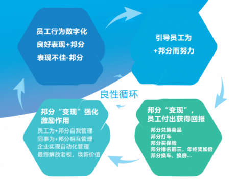 企匯邦：新員工融入團(tuán)隊(duì)難，怎么辦？