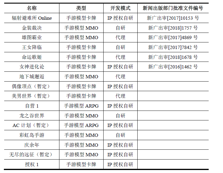 盛大游戲搭建研運中臺體系 整合內(nèi)部優(yōu)勢資源驅(qū)動核心能力提升