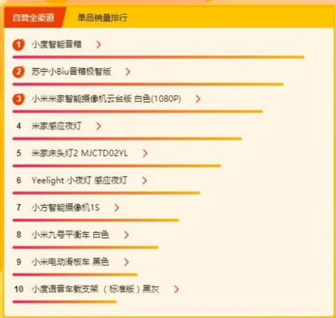 蘇寧315煥新節(jié)電腦數(shù)碼榜：小度音箱、蘇寧小Biu音箱成熱銷品