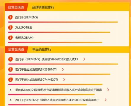 蘇寧悟空榜：洗碗機(jī)西門子登頂，創(chuàng)意廚電格蘭仕受歡迎