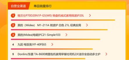 蘇寧悟空榜：洗碗機(jī)西門子登頂，創(chuàng)意廚電格蘭仕受歡迎