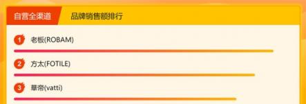 蘇寧悟空榜：洗碗機(jī)西門子登頂，創(chuàng)意廚電格蘭仕受歡迎