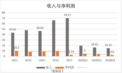 老虎證券：動蕩不堪的傳奇游戲公司 動視暴雪能否重現(xiàn)往日輝煌