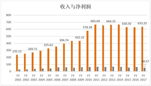 老虎證券：不光是可樂，百事公司已無處不在