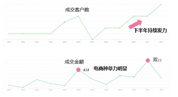 微播易：全面玩轉(zhuǎn)B站營(yíng)銷，看這一篇文章就夠了