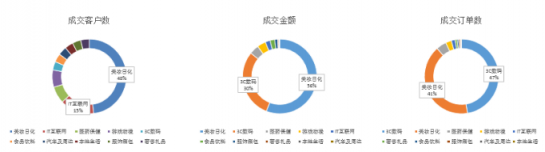 微播易：全面玩轉(zhuǎn)B站營(yíng)銷，看這一篇文章就夠了