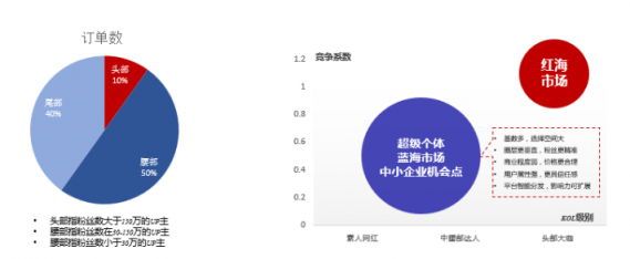 微播易：全面玩轉(zhuǎn)B站營(yíng)銷，看這一篇文章就夠了