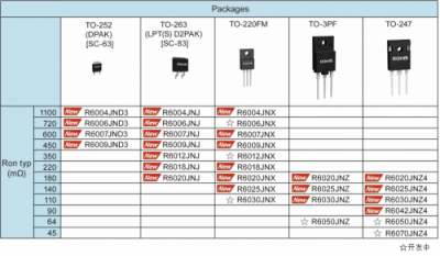 600V 超級結(jié)MOSFET “PrestoMOS”系列產(chǎn)品助力變頻空調(diào)節(jié)能