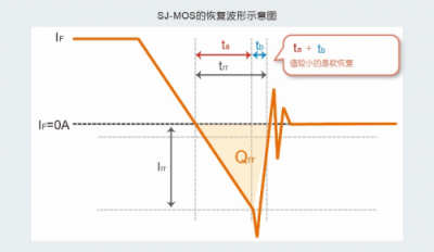 600V 超級結(jié)MOSFET “PrestoMOS”系列產(chǎn)品助力變頻空調(diào)節(jié)能