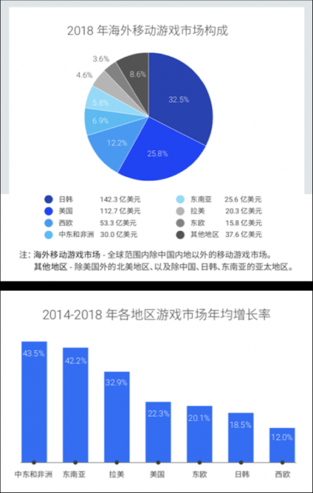 掌趣科技出席谷歌游戲出海峰會(huì) 以精品游戲促進(jìn)文化交流