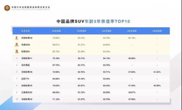 新車質(zhì)量哪家強(qiáng)？500萬(wàn)+銷量在手哈弗底氣十足