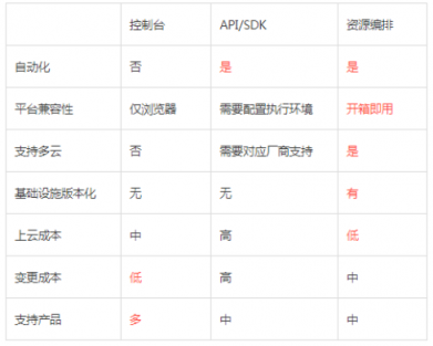 服務(wù)器太多了不好管？UCloud基于Terraform的資源編排工具詳解