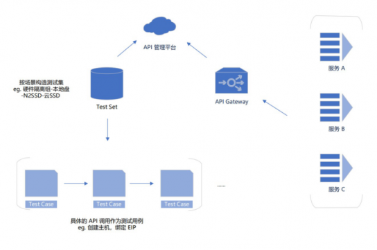 服務(wù)器太多了不好管？UCloud基于Terraform的資源編排工具詳解