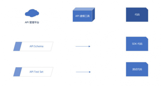 服務(wù)器太多了不好管？UCloud基于Terraform的資源編排工具詳解