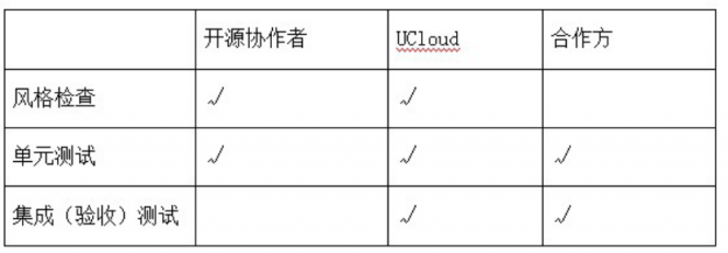 服務(wù)器太多了不好管？UCloud基于Terraform的資源編排工具詳解