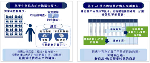 NEC和Macromill正式開展基于AI技術(shù)的洞察營銷業(yè)務(wù)