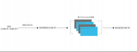 小派科技參加2019英偉達GTC大會，正式對外發(fā)布Brainwarp技術(shù)