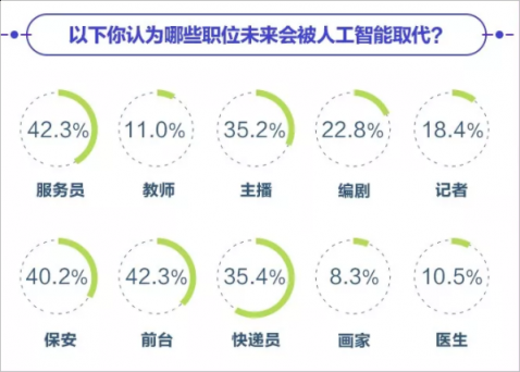 斯坦?！耙匀藶楸尽盇I研究院成立 曠視：AI應(yīng)該是增強(qiáng)人類而不是取代人類