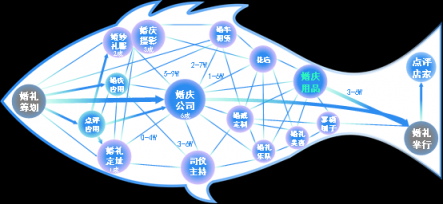 “動心小時刻”泛家庭場景提升快消購買行動率實踐——TalkingData