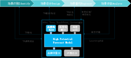 “動心小時刻”泛家庭場景提升快消購買行動率實踐——TalkingData