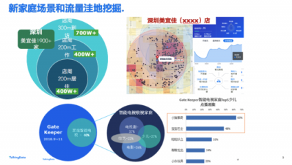 “動心小時刻”泛家庭場景提升快消購買行動率實踐——TalkingData