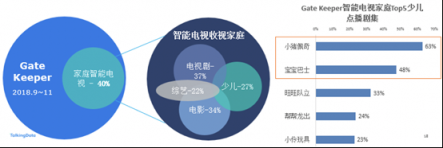 “動心小時刻”泛家庭場景提升快消購買行動率實踐——TalkingData