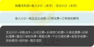 跨境電商企業(yè)如何更好的管理銷售績效考核與計提？