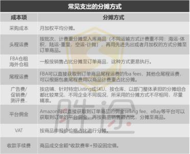 跨境電商企業(yè)如何更好的管理銷售績效考核與計提？