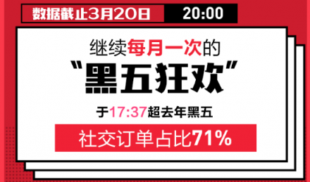 每月一次黑五狂歡？蘇寧國際320進(jìn)口日做到了！