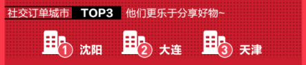 每月一次黑五狂歡？蘇寧國際320進(jìn)口日做到了！