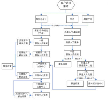 幫我吧賦能醫(yī)療巨頭國(guó)藥器械，搭建內(nèi)部完整服務(wù)閉環(huán)