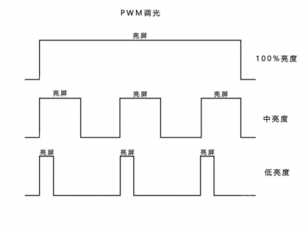 為何說黑鯊DC亮度調(diào)節(jié)，解決了困擾業(yè)界的一大難題