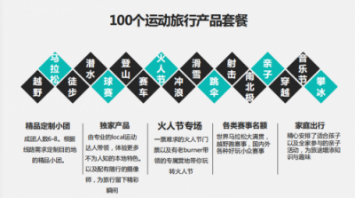 兩月GMV 0到30萬+，無限未來旅行試水火售小程序收獲驚喜