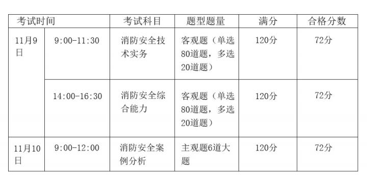 天普教育：2019最全消防工程師報名攻略出爐