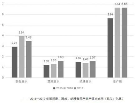 被低估的商用音樂(lè)市場(chǎng)，有哪些新機(jī)會(huì)？