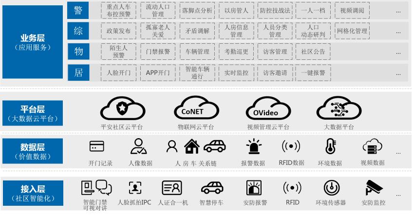 同洲平安智慧社區(qū)——一個有溫度、有人情味兒的社區(qū)