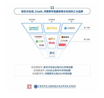 51Talk位列教育科技創(chuàng)新企業(yè)50強(qiáng)，技術(shù)驅(qū)動再顯企業(yè)實(shí)力