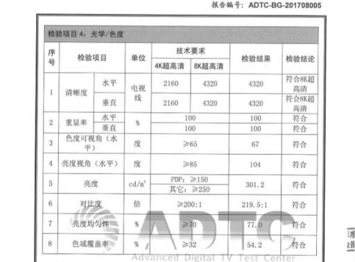 夏普多款8K電視率先獲得國(guó)內(nèi)權(quán)威機(jī)構(gòu)認(rèn)證