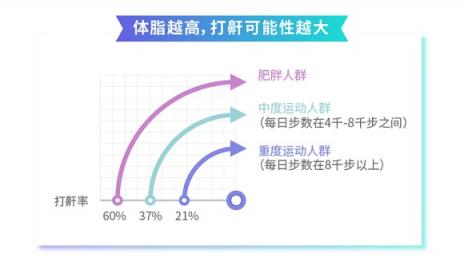 初春睡眠大檢查 