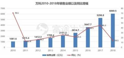 富途證券丨萬科年報解讀：在“白銀時代”穩(wěn)健地開枝散葉