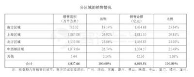 富途證券丨萬科年報解讀：在“白銀時代”穩(wěn)健地開枝散葉