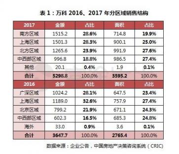 富途證券丨萬科年報解讀：在“白銀時代”穩(wěn)健地開枝散葉