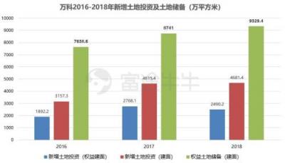 富途證券丨萬科年報解讀：在“白銀時代”穩(wěn)健地開枝散葉