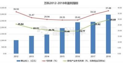 富途證券丨萬科年報解讀：在“白銀時代”穩(wěn)健地開枝散葉